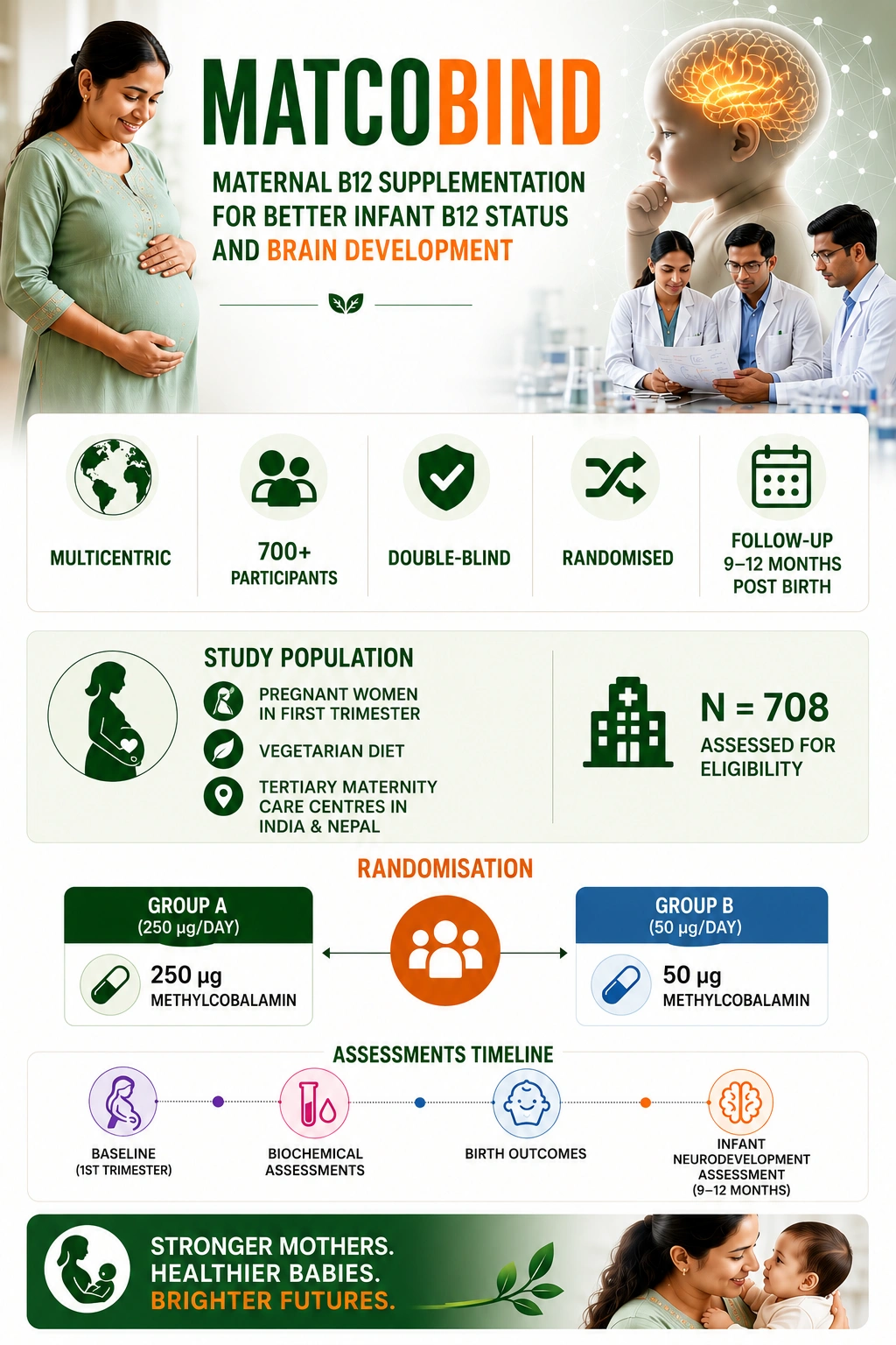 Study Design and Methodology