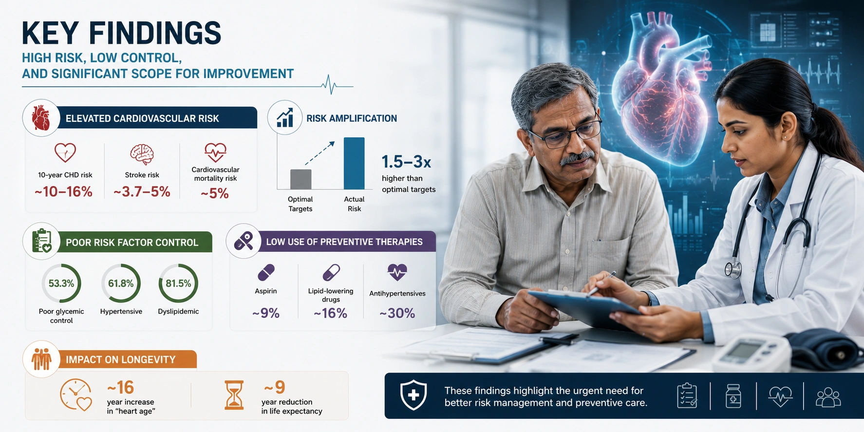Key Findings Infographic