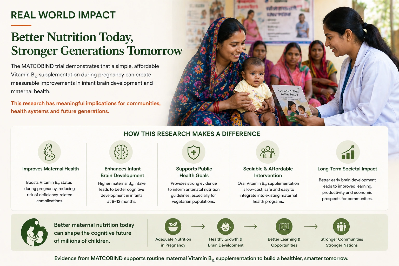 Real-World Impact Infographic
