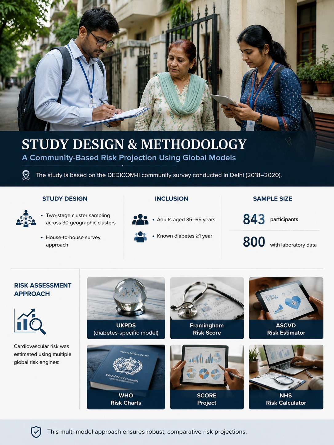 Study Design and Methodology