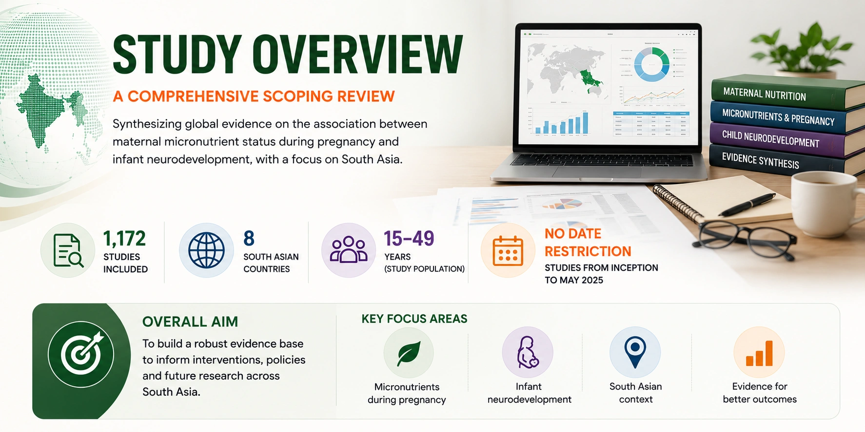 SACMIND Study Overview Infographic