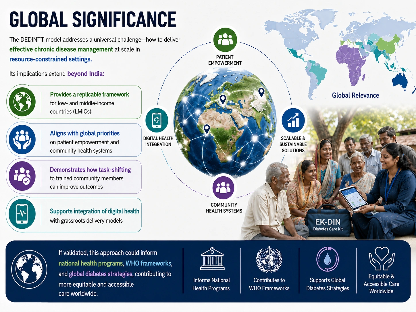 Why This Study is Globally Relevant