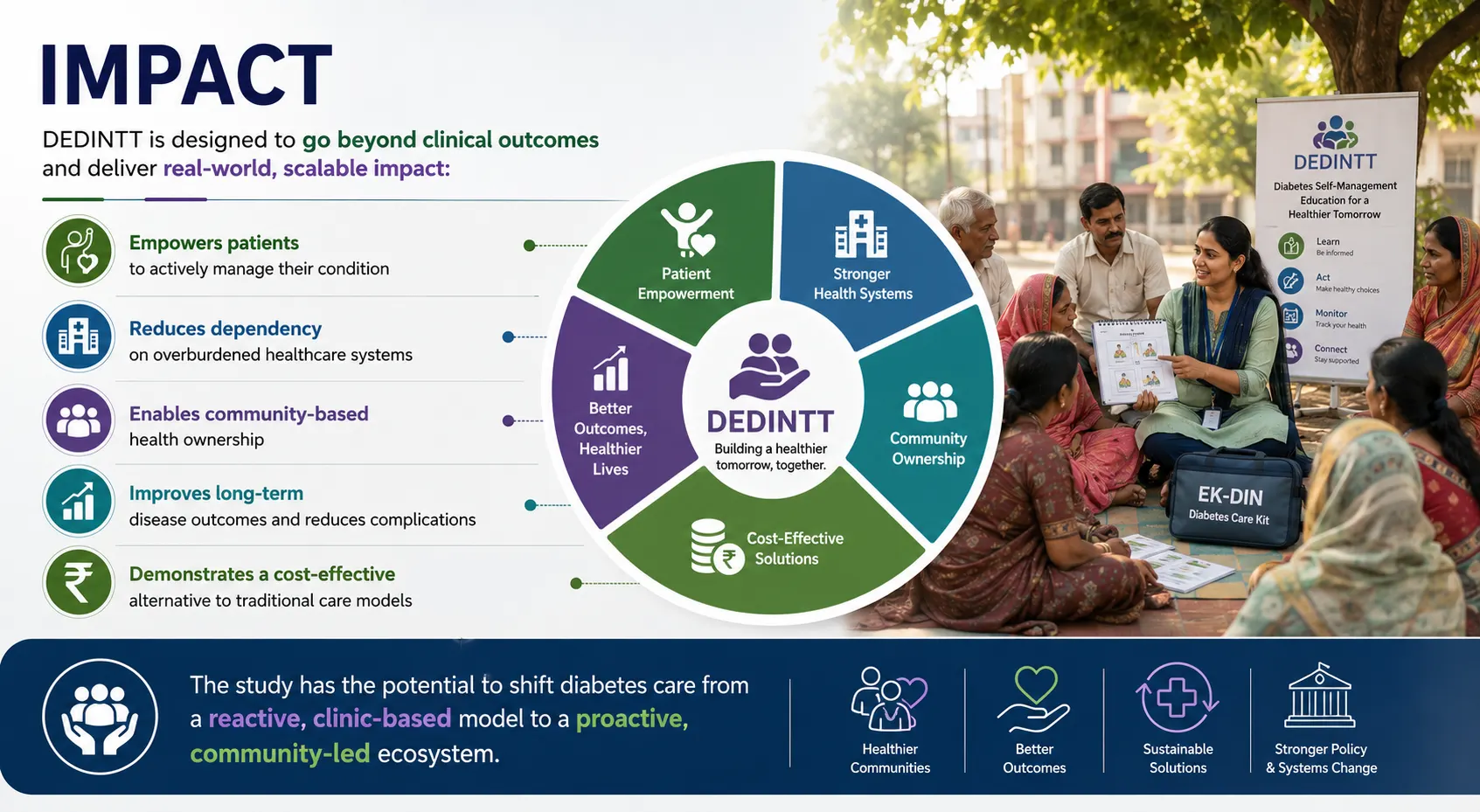 Real-World Impact Infographic