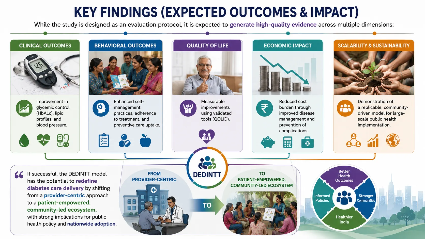 Key Findings Infographic