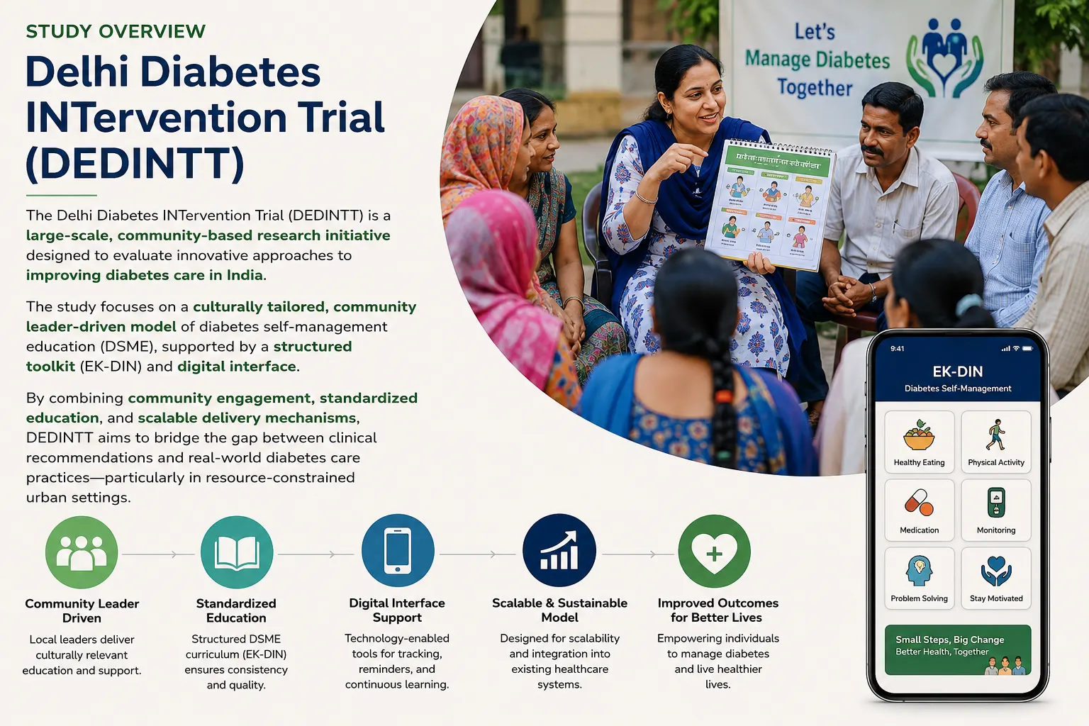 DEDINTT Study Overview Infographic