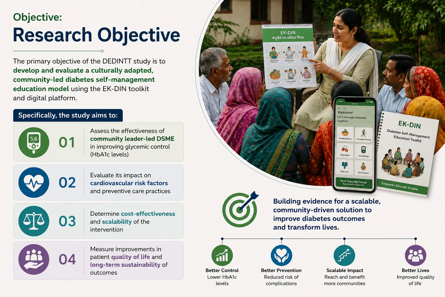 research-objective-dedintt