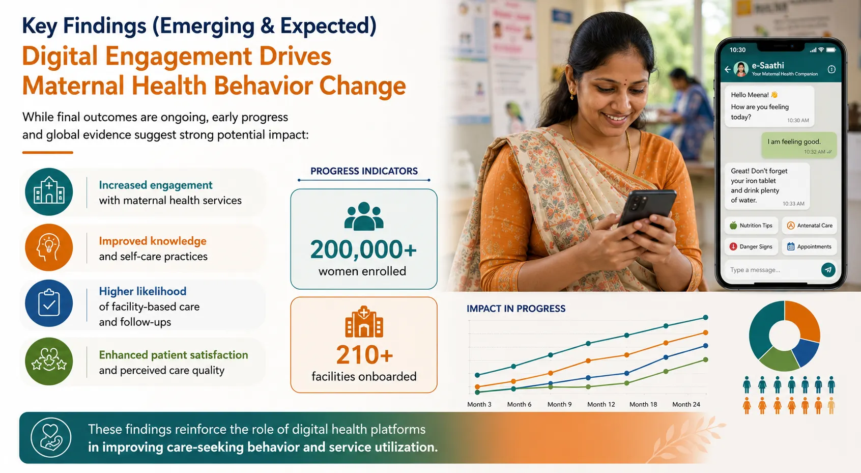 Key Findings Infographic