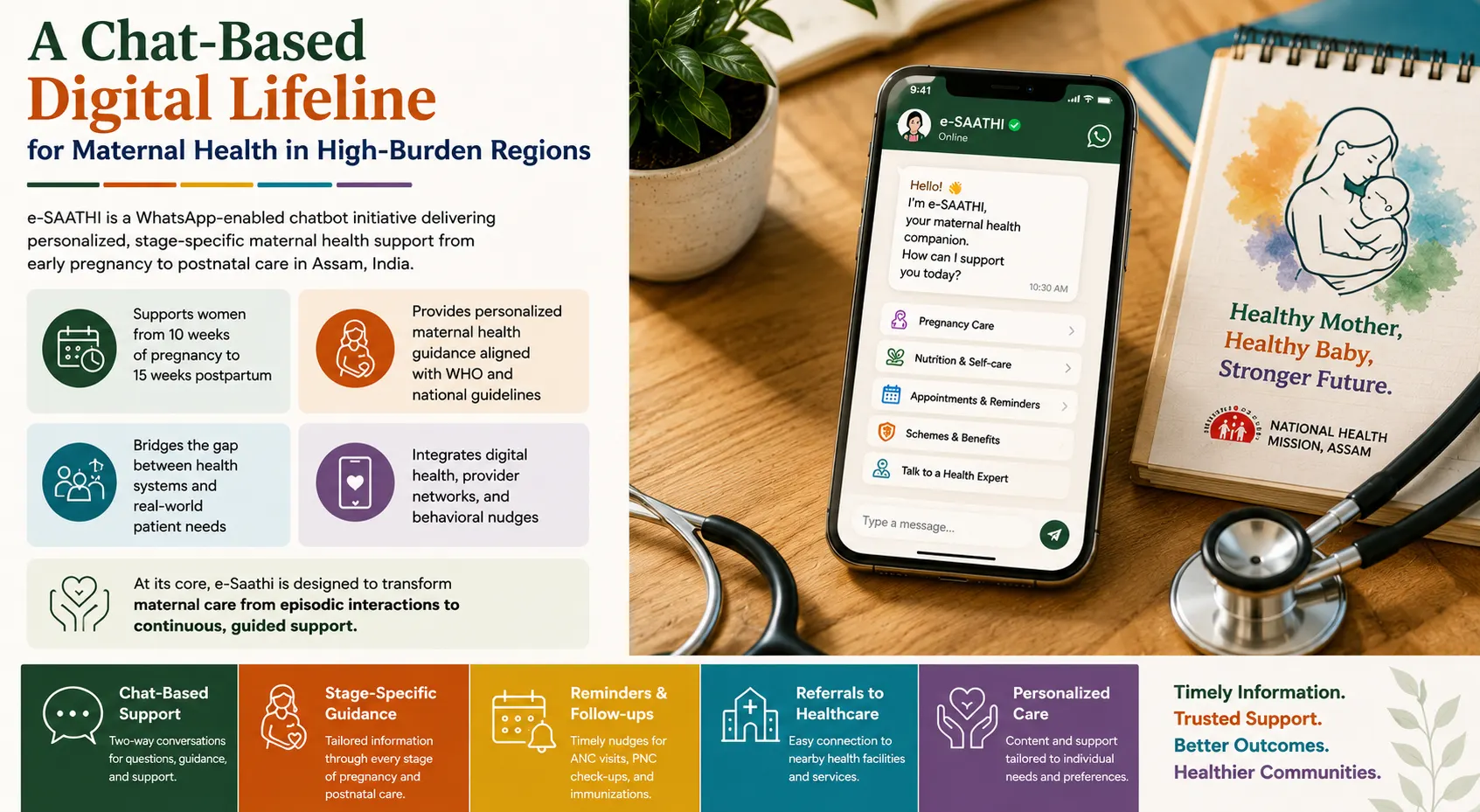 SACMIND Study Overview Infographic