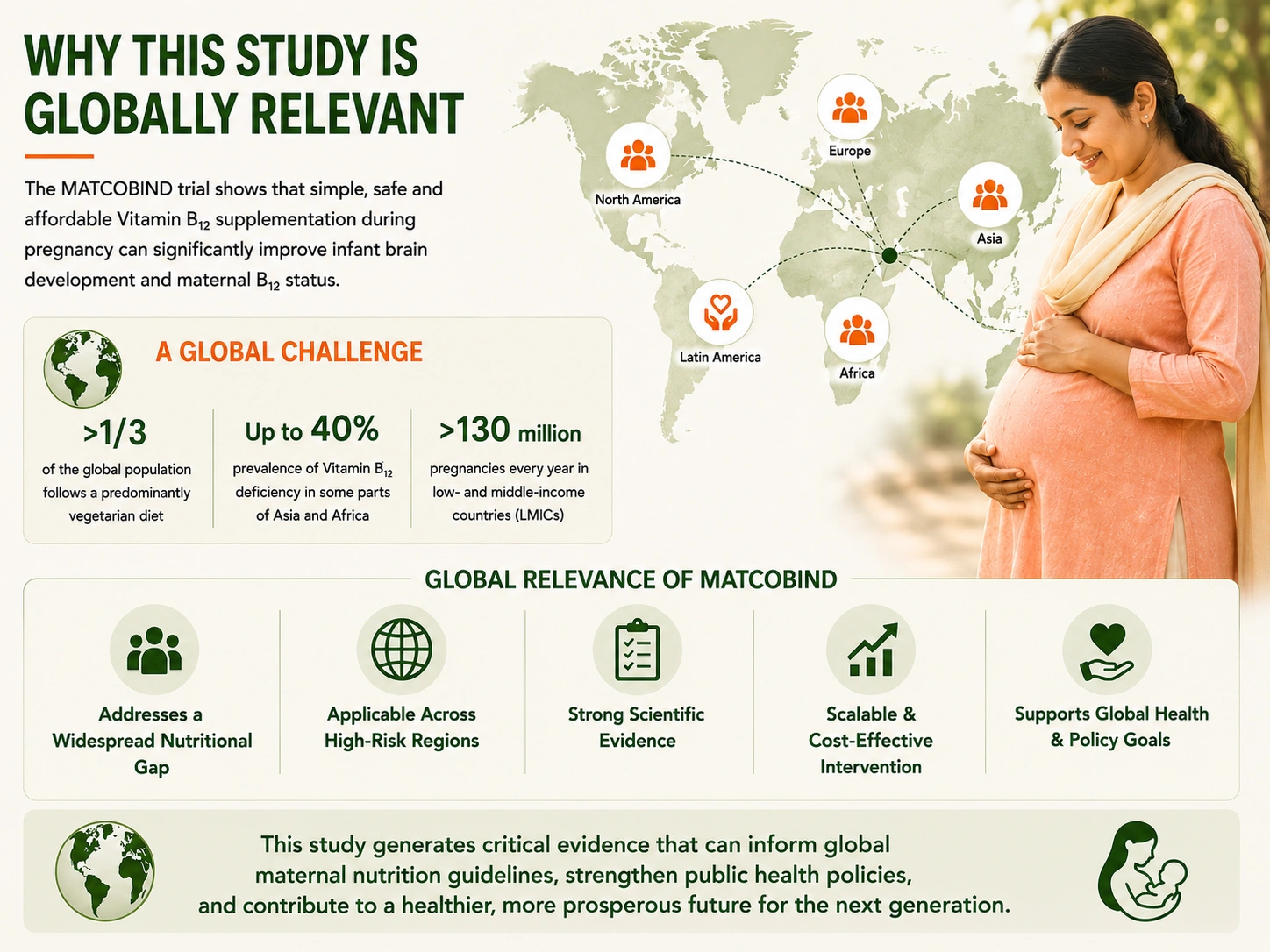 Why This Study is Globally Relevant
