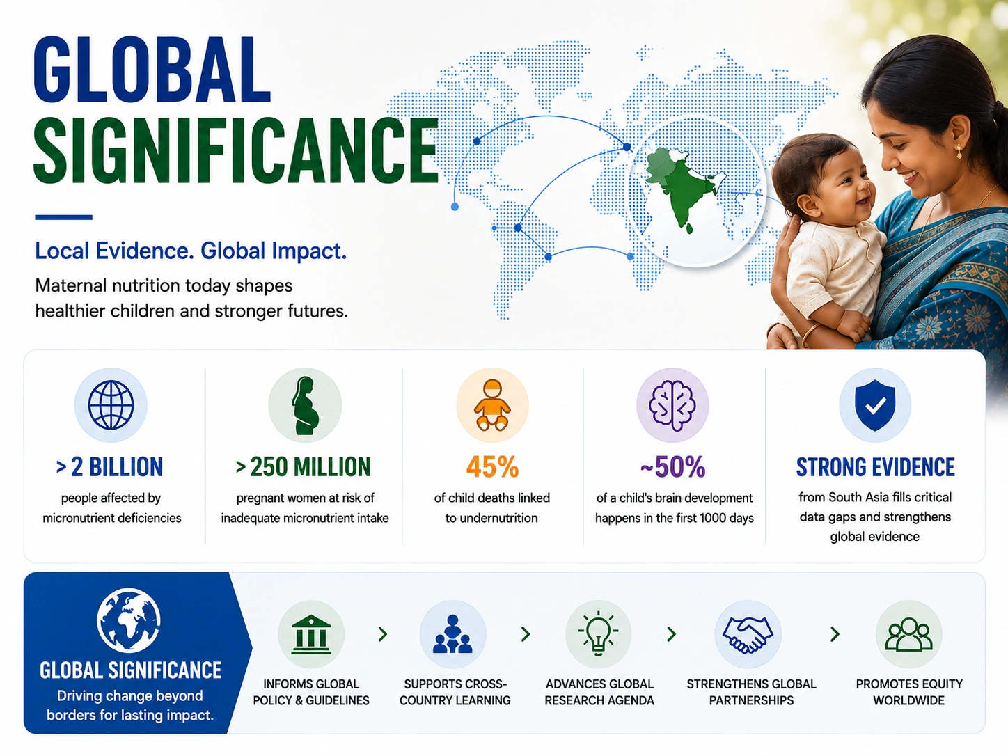 Why This Study is Globally Relevant