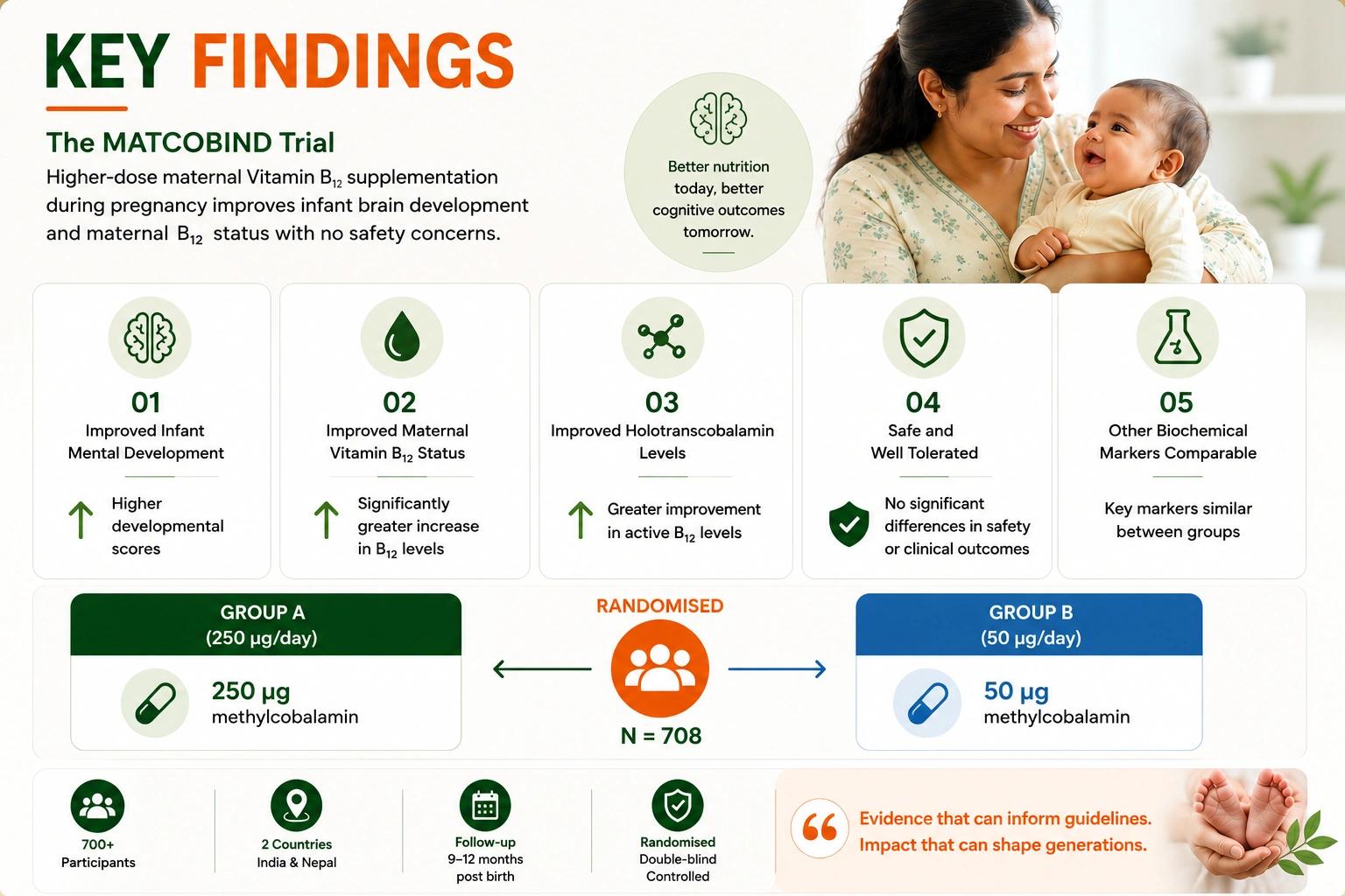 Key Findings Infographic