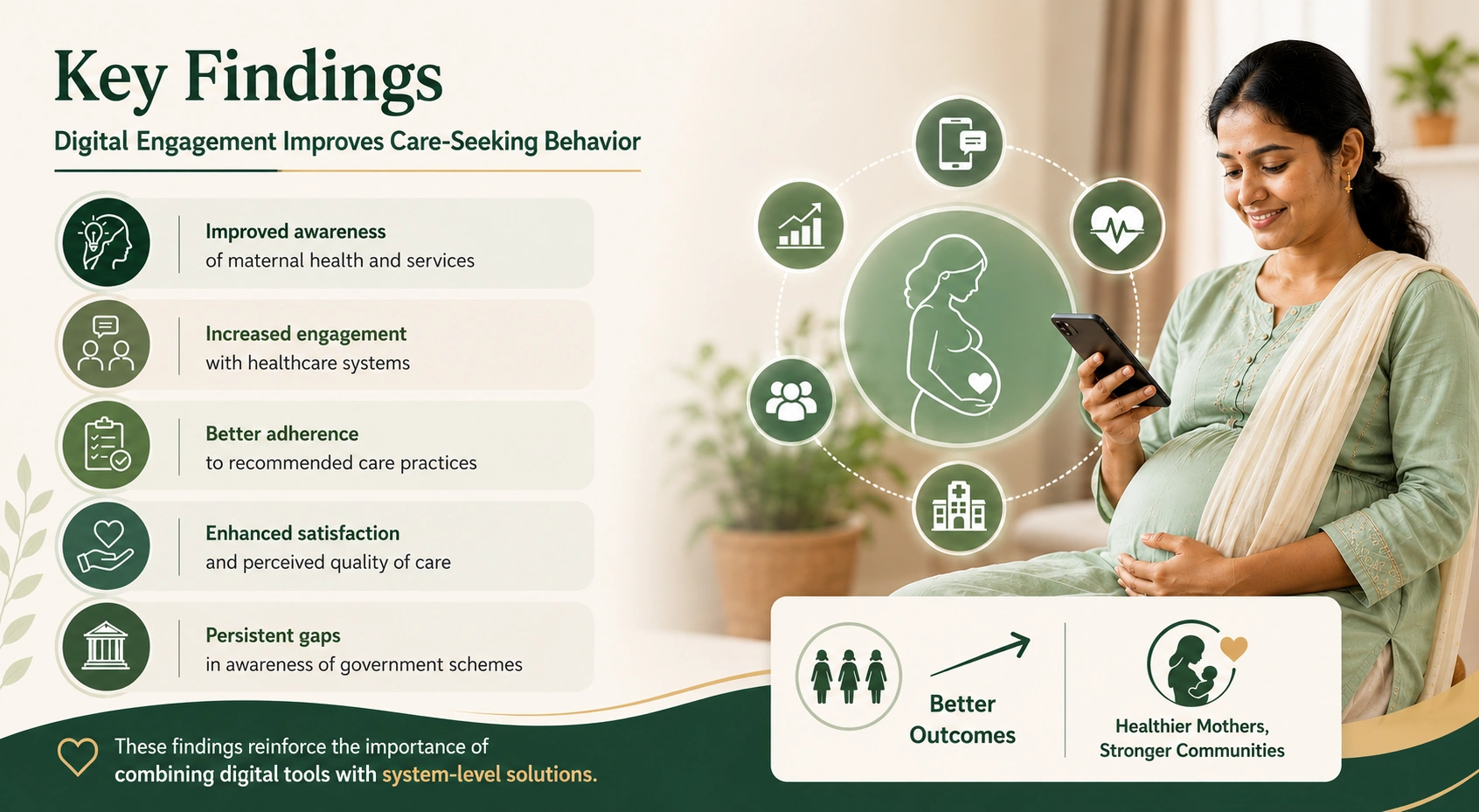 Key Findings Infographic