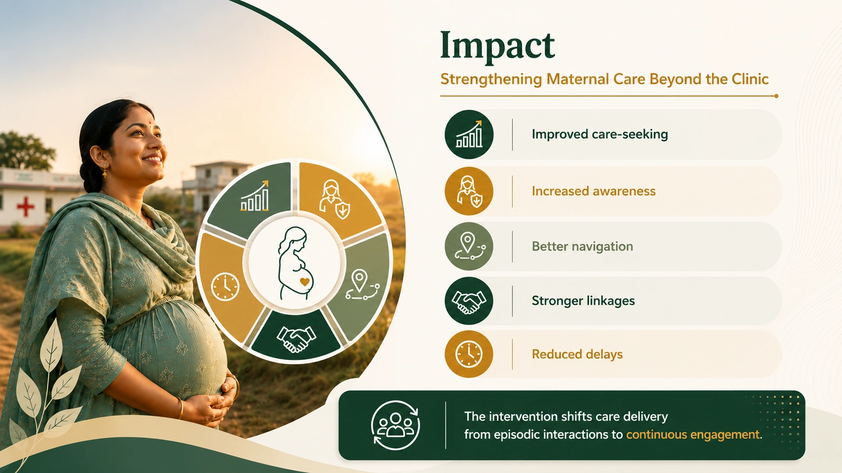 Real-World Impact Infographic