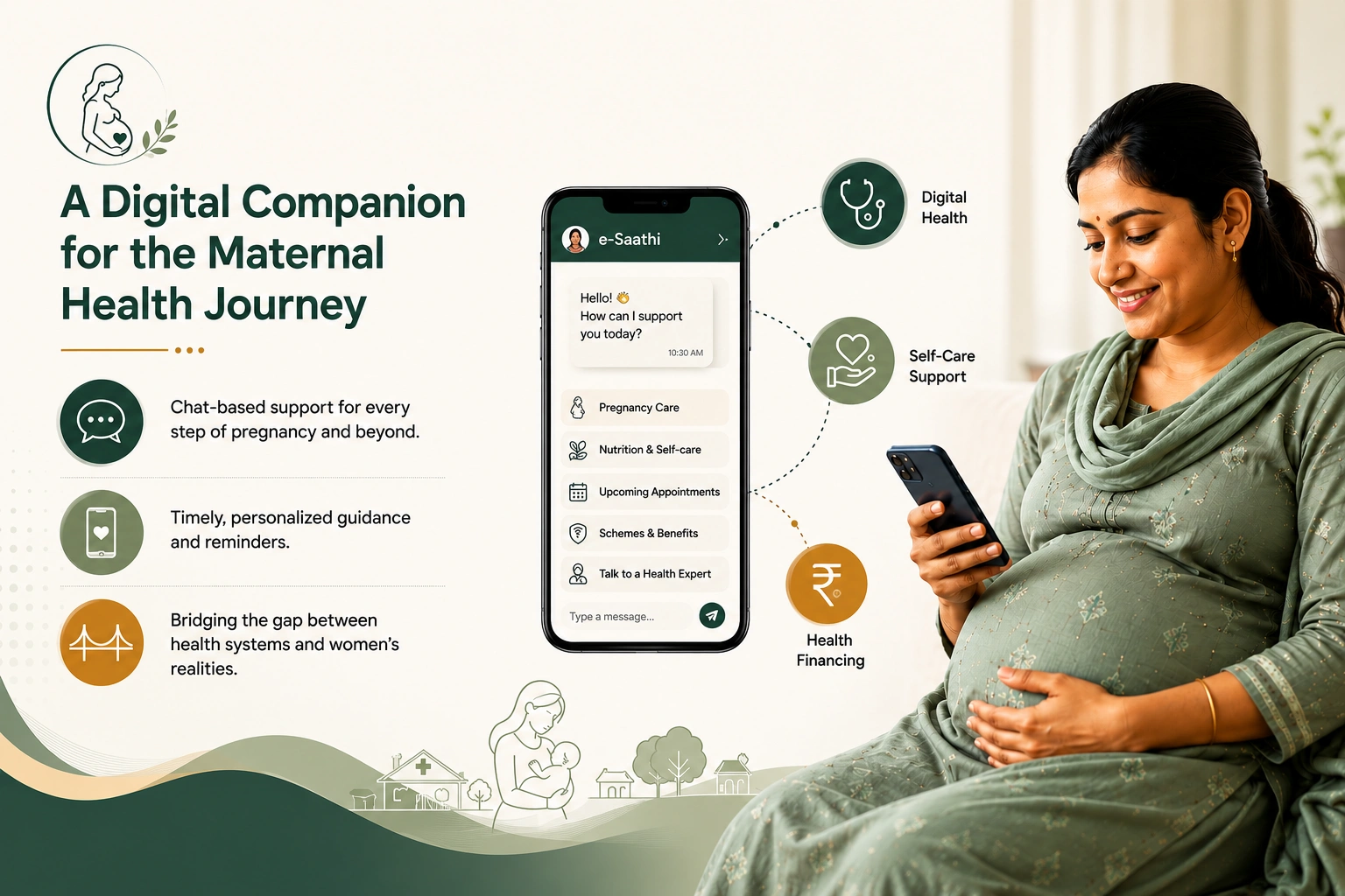 SACMIND Study Overview Infographic