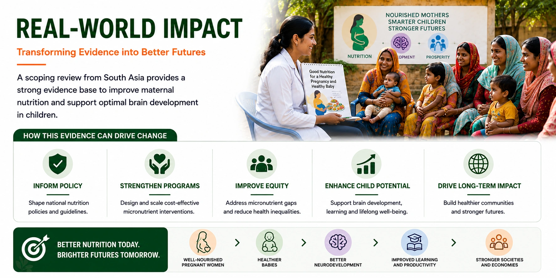Real-World Impact Infographic