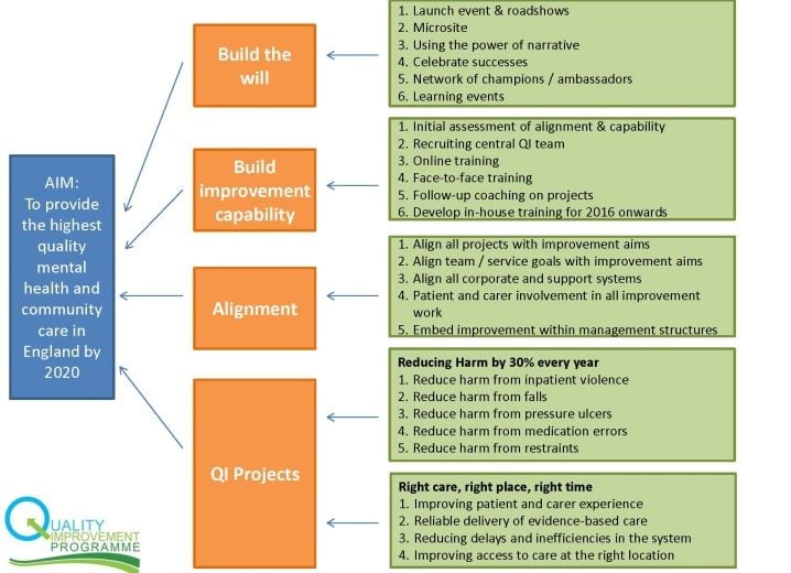 ELFT 2 Driver Diagram