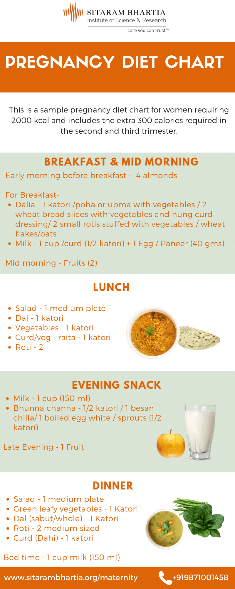 C Section Diet Chart