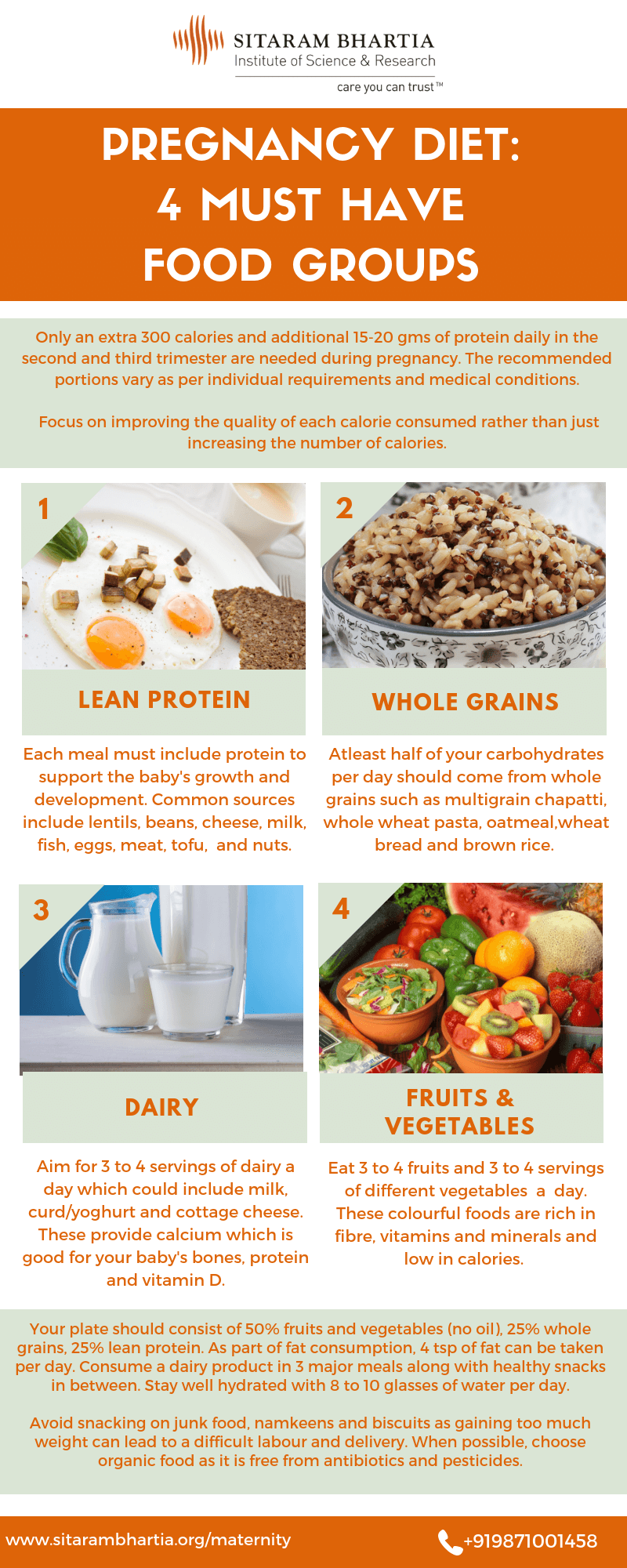 pregnancy diet chart