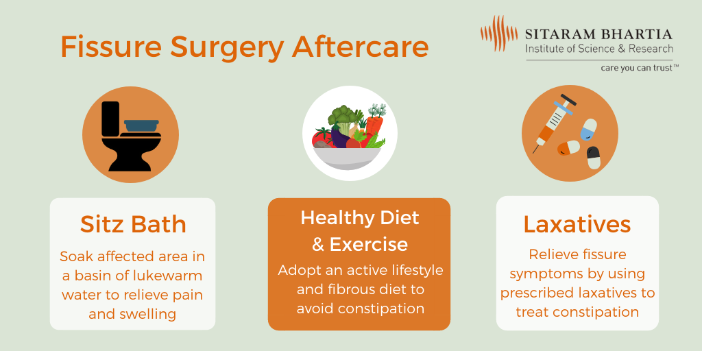 Fissure Diet Chart