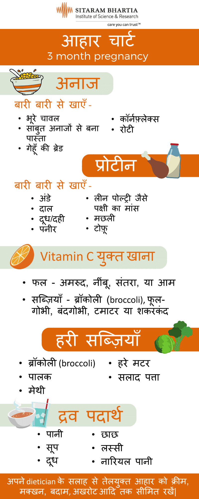 Mother Diet Chart In Hindi