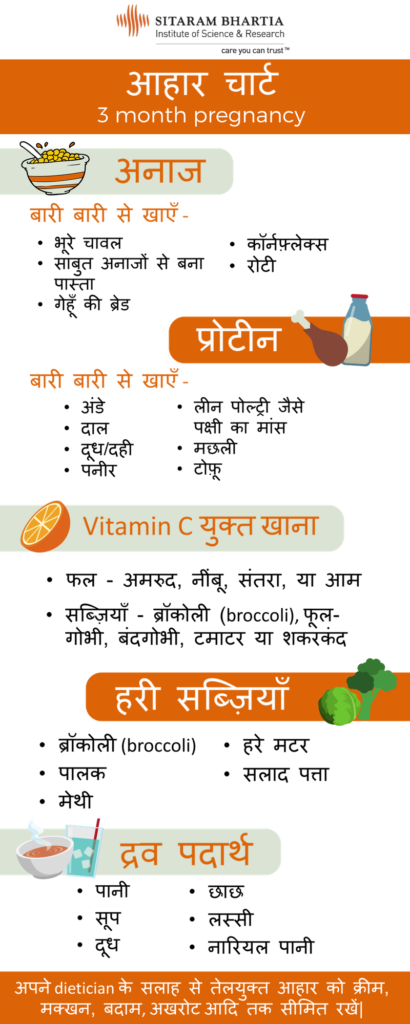 Jiva Com Diet Chart In Hindi