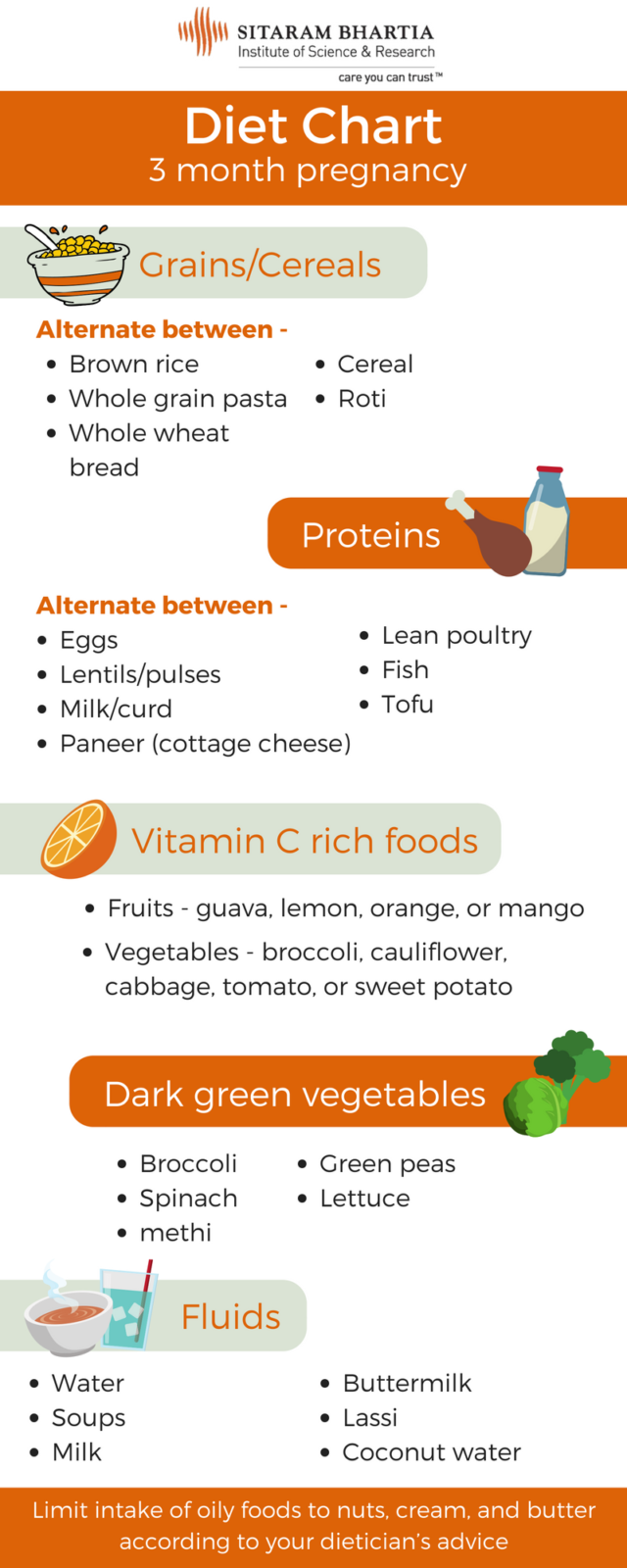 Pregnancy Diet Chart Month By Month