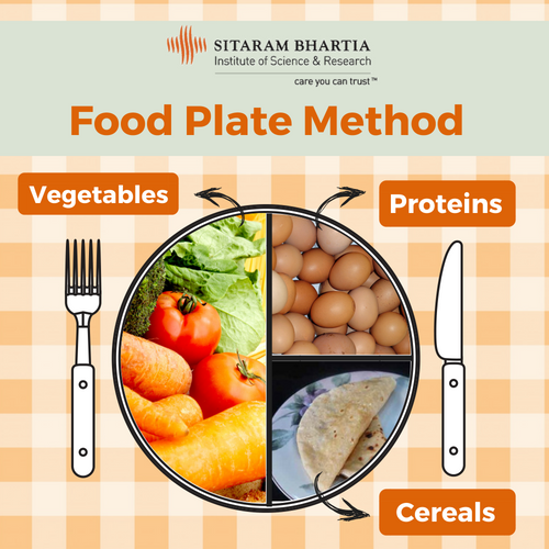 food plate method