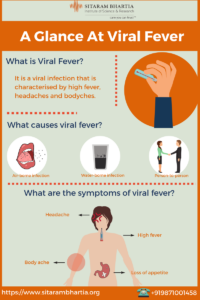 Causes of Viral Fever