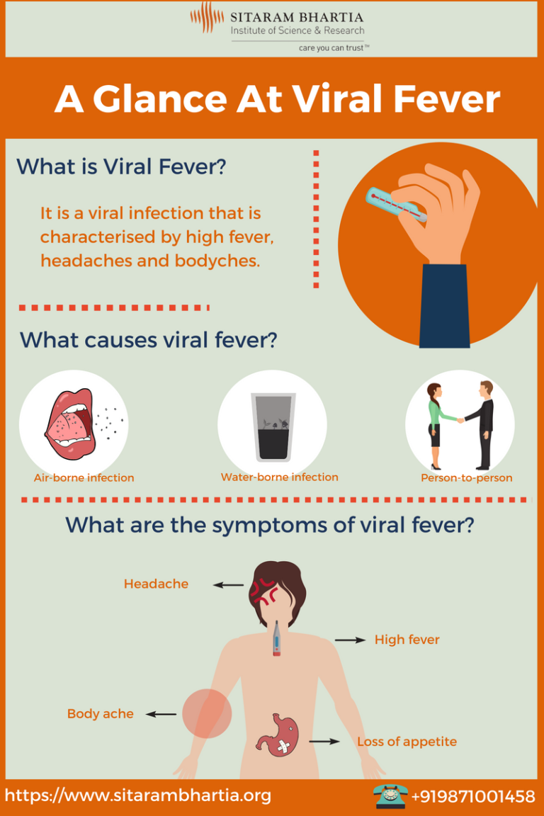Viral Fever Running A Temperature Is It Really Just Fever