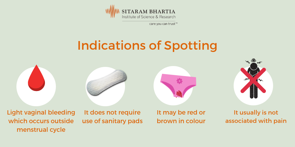 Depression tilstødende at forstå What Does Spotting Mean: Before Period and During Pregnancy? - Sitaram  Bhartia Blog