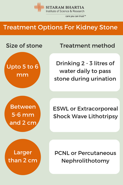 kidney stone