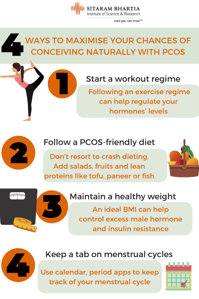 PCOS and Pregnancy: What Are Your Options? - Sitaram Bhartia Blog