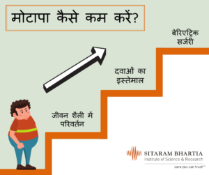 मोटापा (Obesity Meaning In Hindi) - क्या आप बढ़ते वज़न से परेशान हैं?