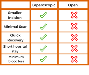 laparoscopic-vs-open