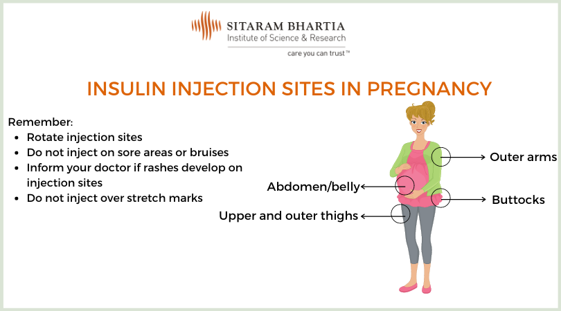 Insulin During Pregnancy: Why, When and How to Take It - Sitaram Bhartia  Blog